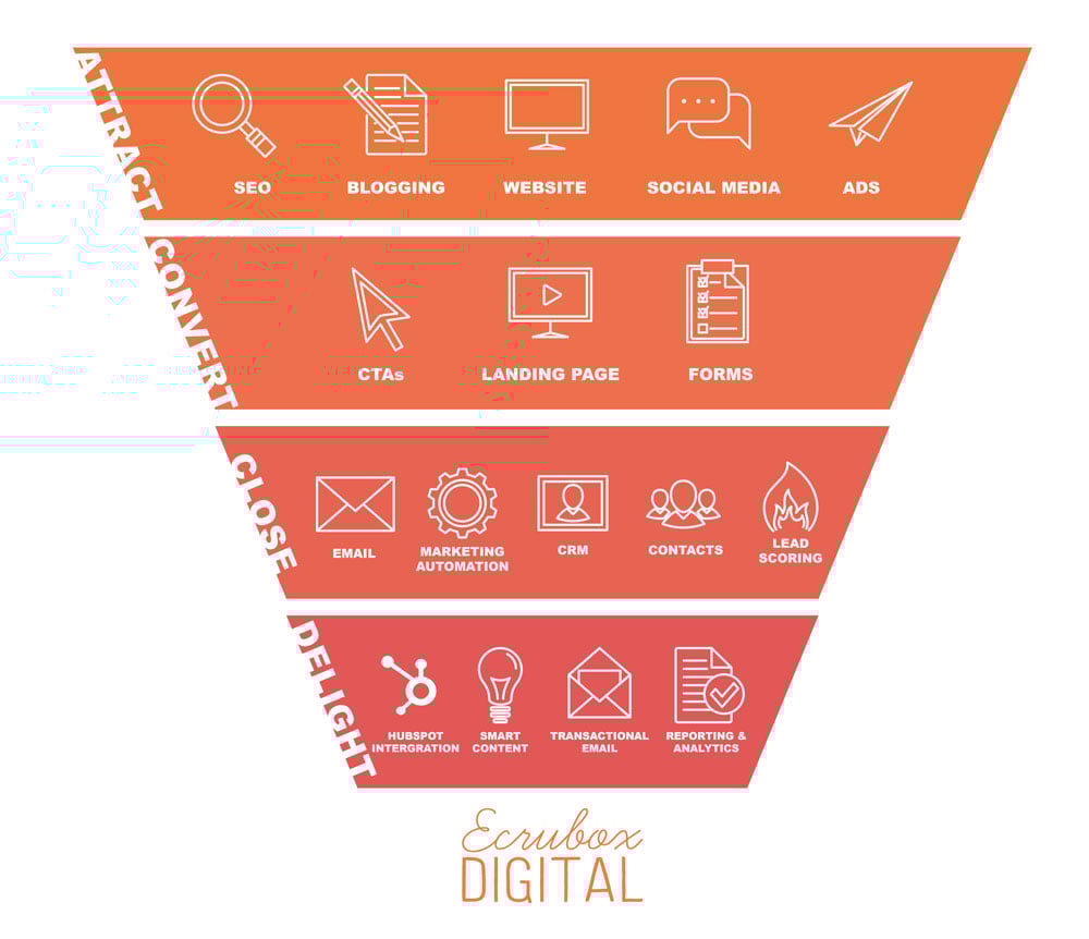 HubSpot Packages from Ecrubox Digital